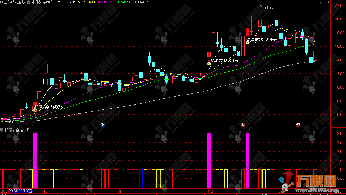 通达信【涨停跳空拉升】主副选指标公式 寻找主力资金入场拉升的迹象