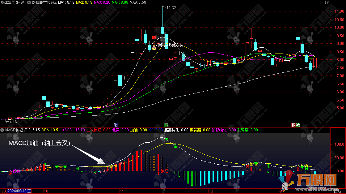 【MACD神器】空中加油买卖点提示 副图指标公式 