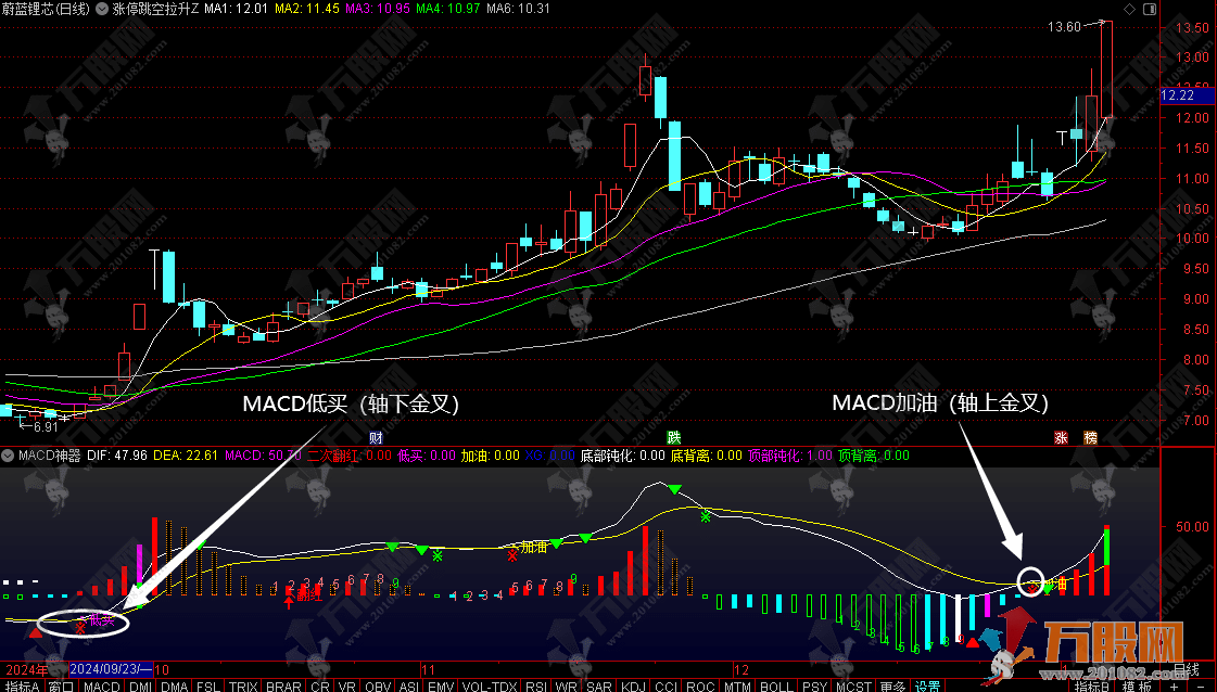 【MACD神器】空中加油买卖点提示 副图指标公式 