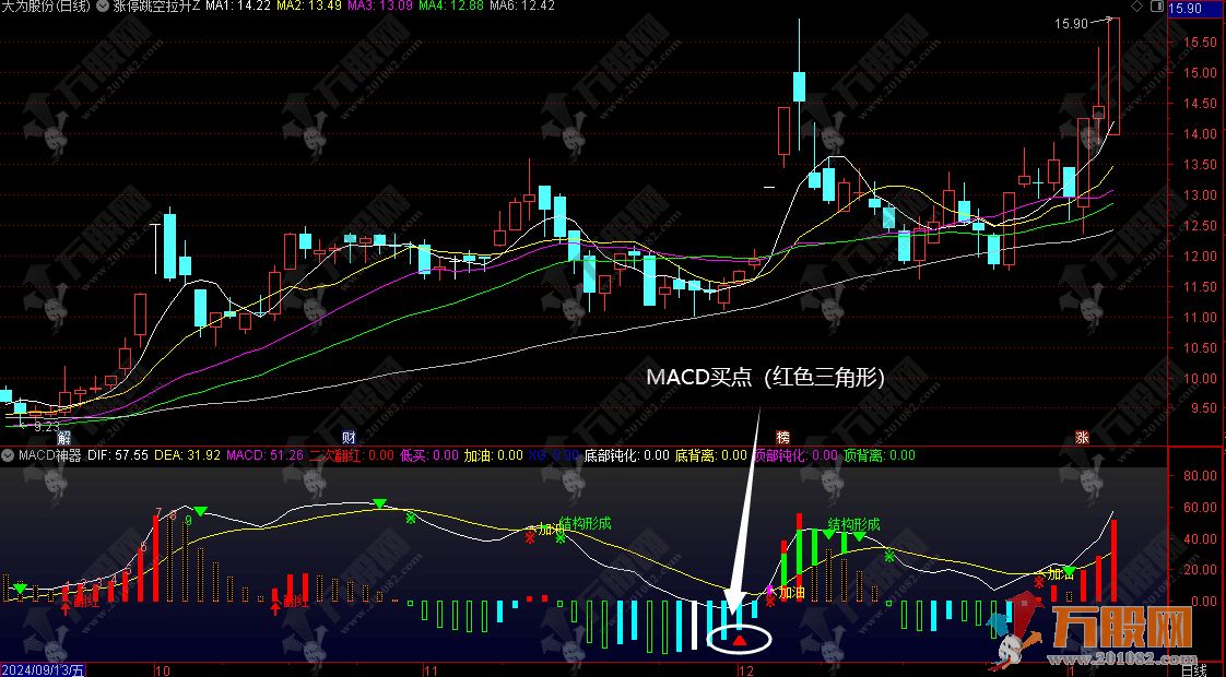 【MACD神器】空中加油买卖点提示 副图指标公式 