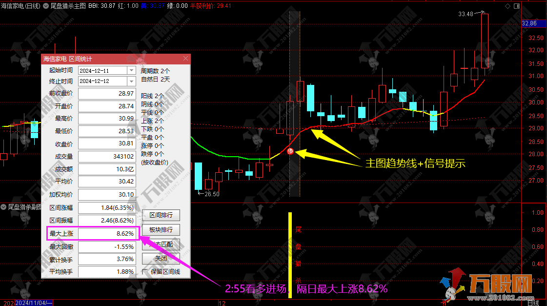 2025【尾盘猎杀】今买明卖短线策略 主副选指标 尾盘2:55出击 持手机和电脑端使用 ... ... ...