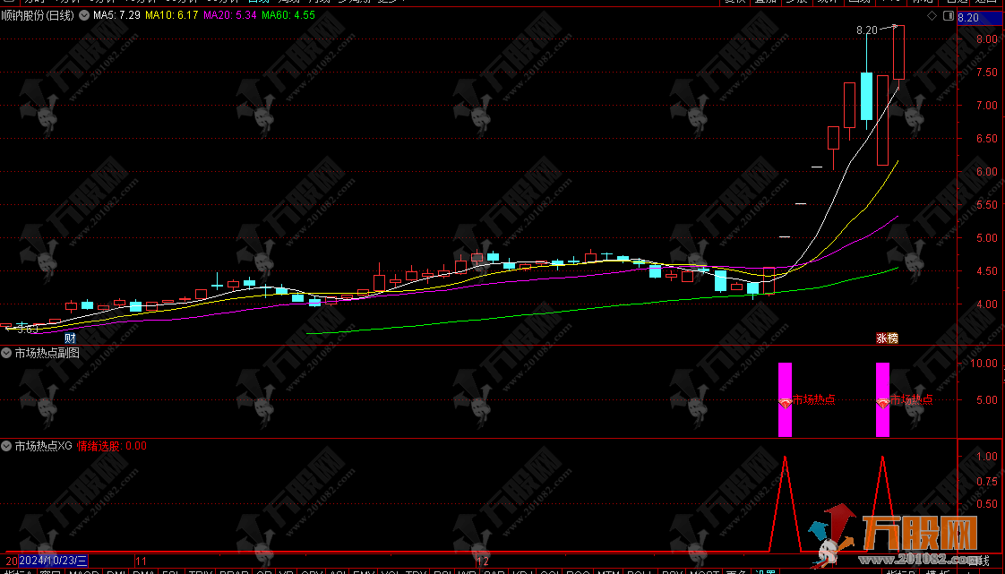 通达信【市场热点】副选情绪选股指标公式 开盘初期即知当天热点