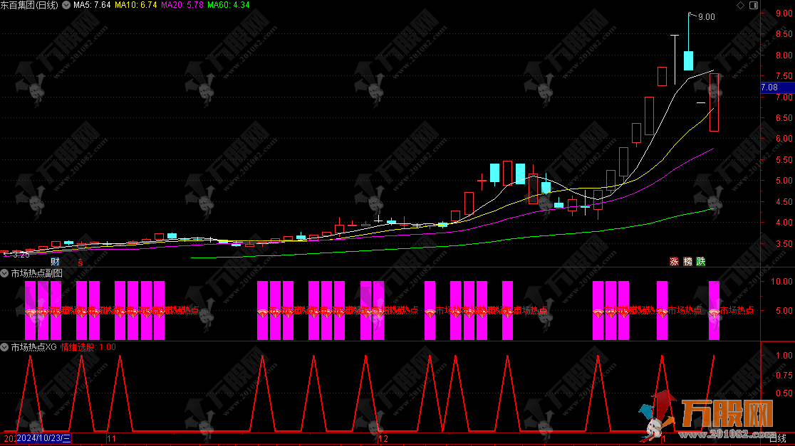 通达信【市场热点】副选情绪选股指标公式 开盘初期即知当天热点