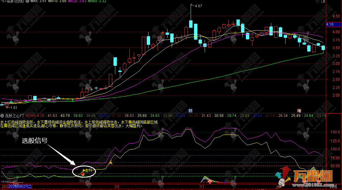 通达信【龙妖之心-优化版】副选指标，有效过滤原版个股下跌途中的无效信号 ...