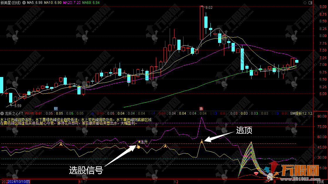 通达信【龙妖之心-优化版】副选指标，有效过滤原版个股下跌途中的无效信号 ...