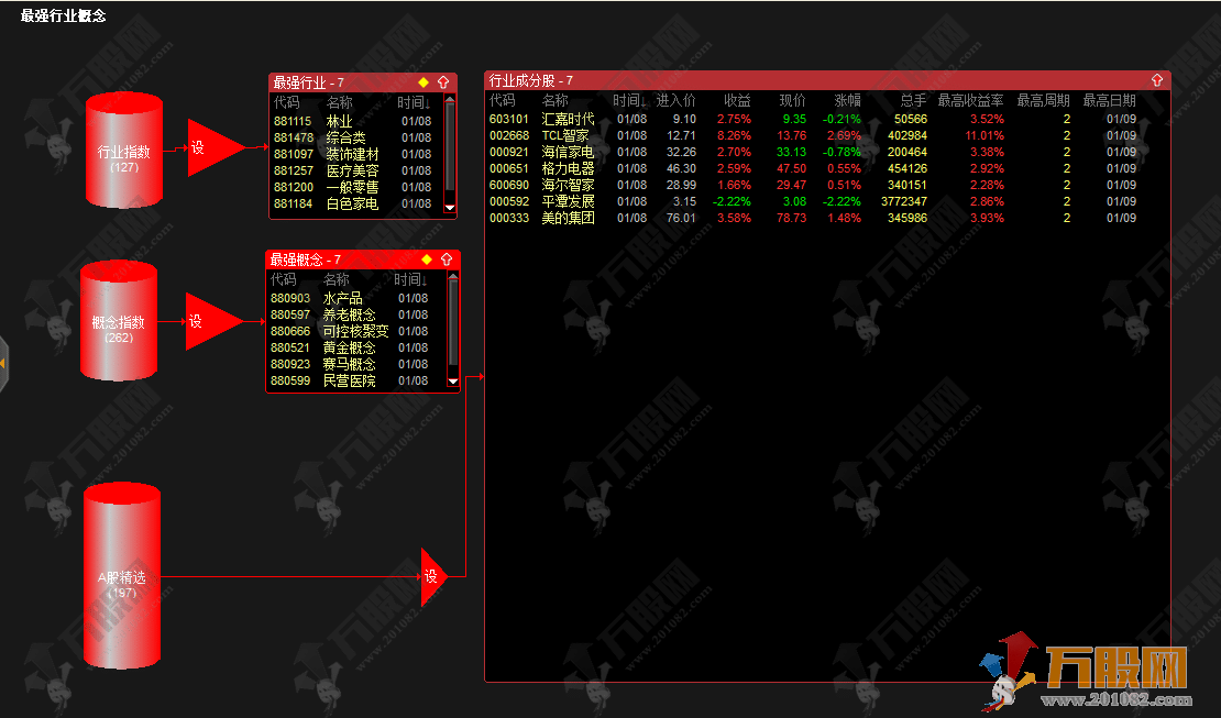 通达信【最强行业概念】股票池 筛选热点行业概念及热点行业输出成分股