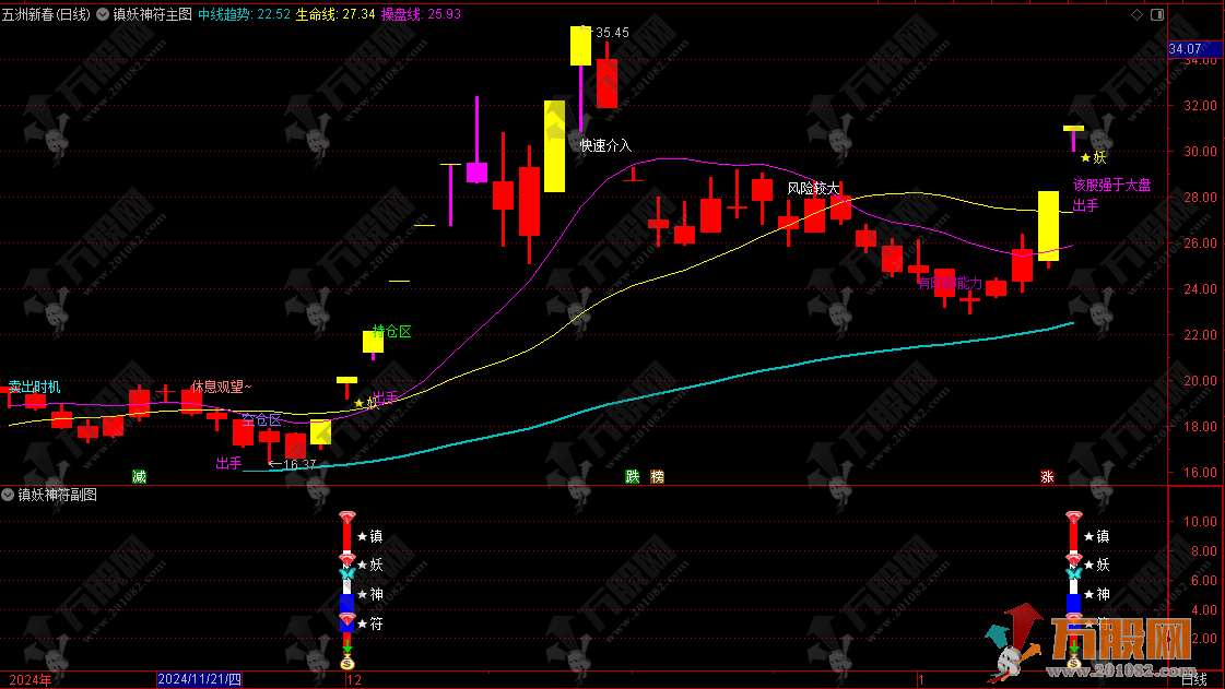 2025蛇年【镇妖神符】主副图指标  多维度识别妖股 操盘手参考神器！手机电脑通用！ ...