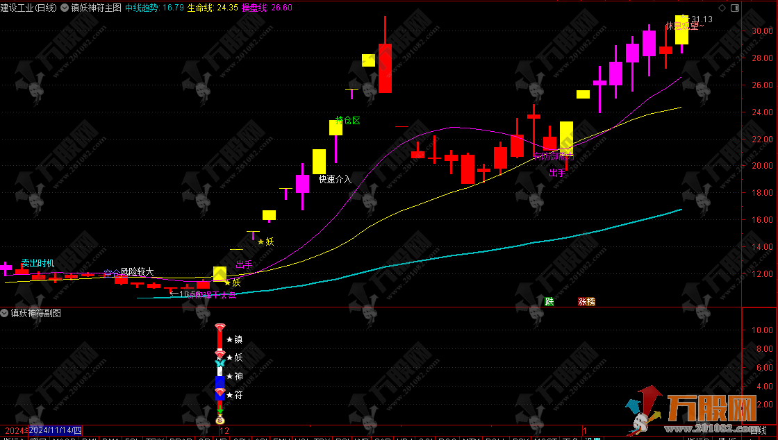 2025蛇年【镇妖神符】主副图指标  多维度识别妖股 操盘手参考神器！手机电脑通用！ ...