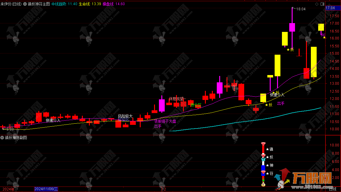 2025蛇年【镇妖神符】主副图指标  多维度识别妖股 操盘手参考神器！手机电脑通用！ ...