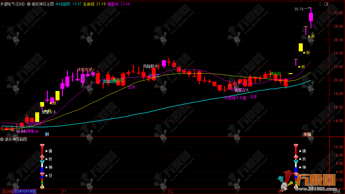 2025蛇年【镇妖神符】主副图指标  多维度识别妖股 操盘手参考神器！手机电脑通用！ ...