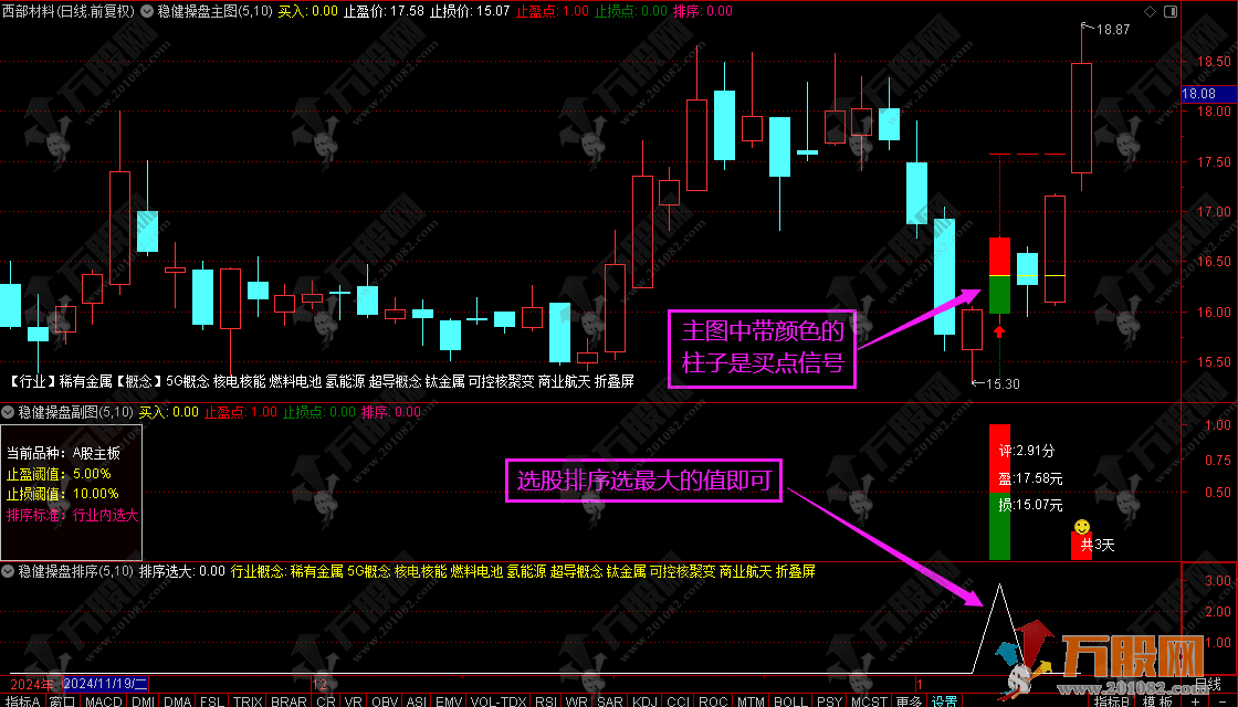 通达信【稳健操盘】主副选指标公式，自带盈亏辅助线、明确入场与出场信号，排序选最大值，信号不漂移 ...