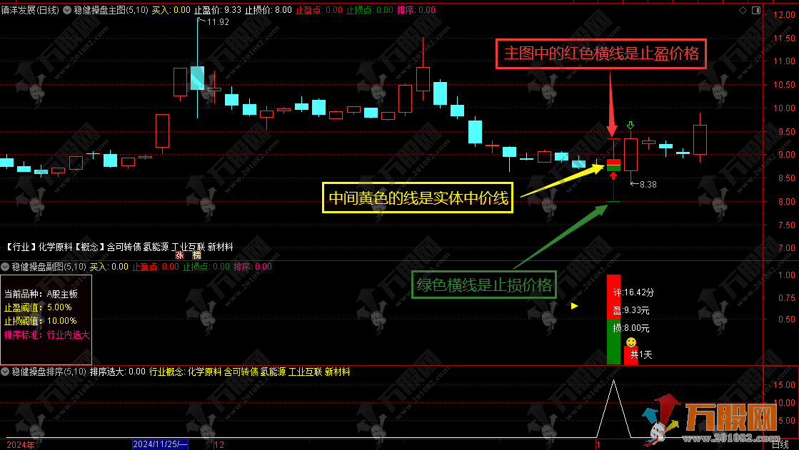 通达信【稳健操盘】主副选指标公式，自带盈亏辅助线、明确入场与出场信号，排序选最大值，信号不漂移 ...