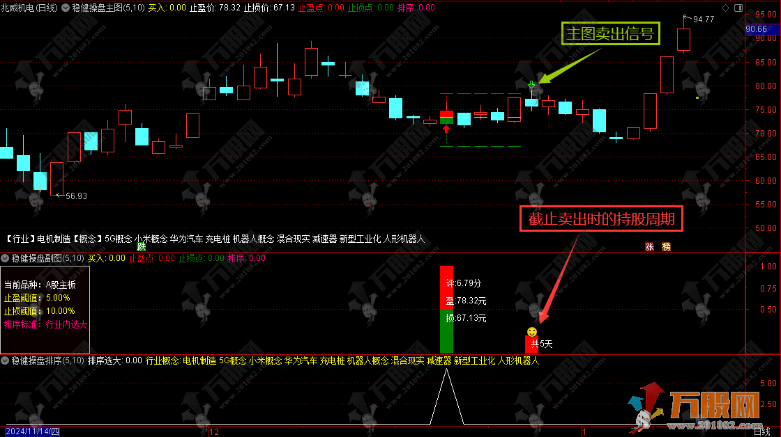 通达信【稳健操盘】主副选指标公式，自带盈亏辅助线、明确入场与出场信号，排序选最大值，信号不漂移 ...