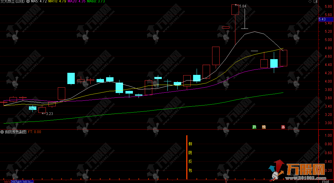 通达信【假阴反包】副选指标公式 揭开主力的烟 学会受益终身