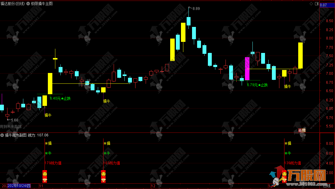 通达信【极限擒牛】主副选指标 捕捉第二波上涨机会的关键指标