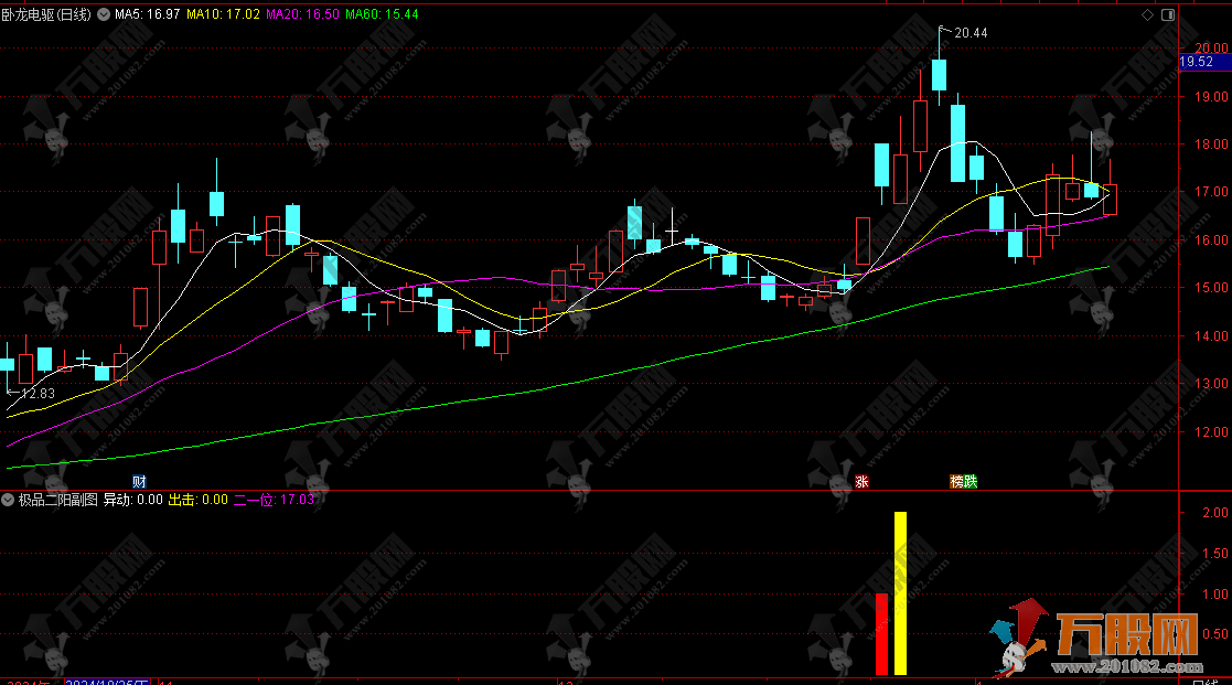 【极品二阳】副选指标 二阴三阳多方炮 短线理念抓涨停