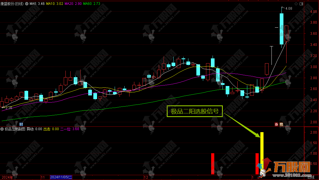 【极品二阳】副选指标 二阴三阳多方炮 短线理念抓涨停