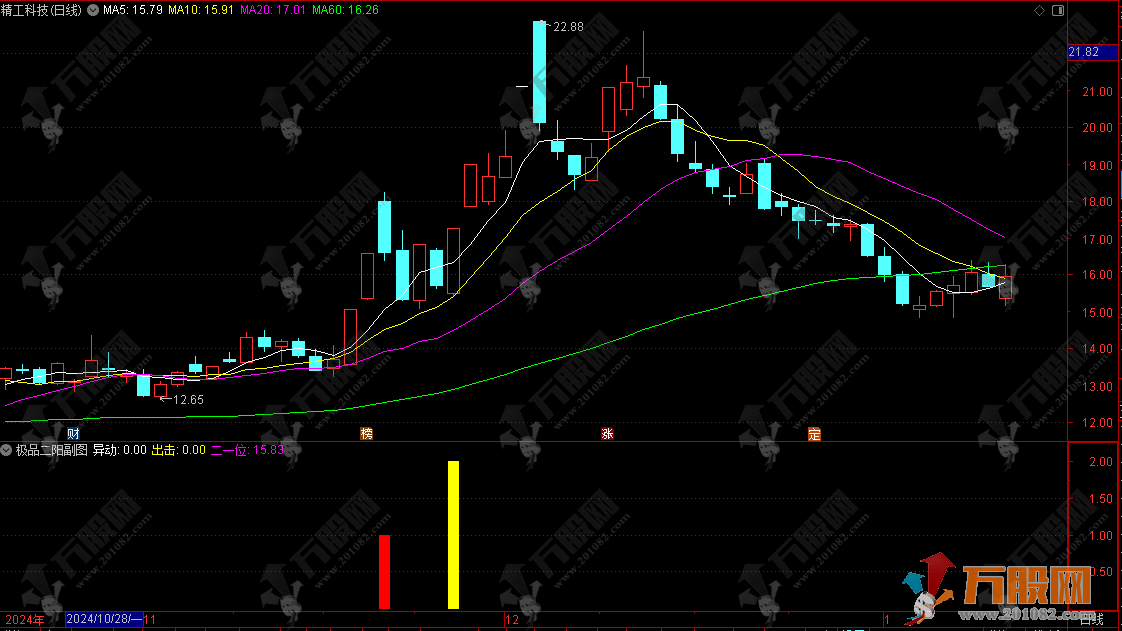 【极品二阳】副选指标 二阴三阳多方炮 短线理念抓涨停