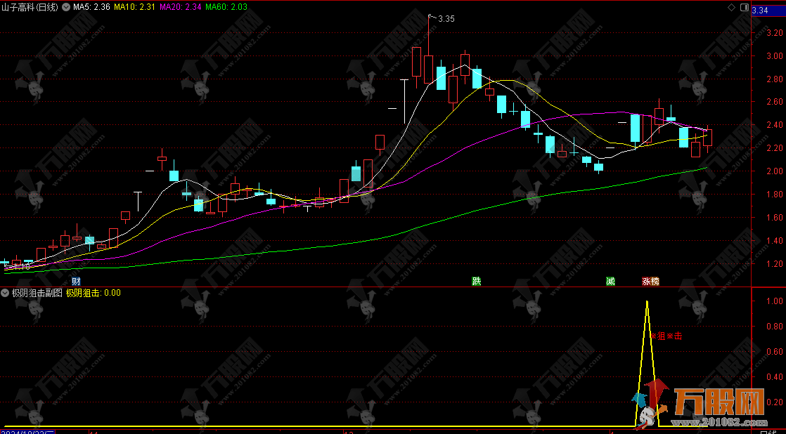 通达信【极阴狙击】副选指标 立桩大阳包大阴/出票信号少而精/无未来函数