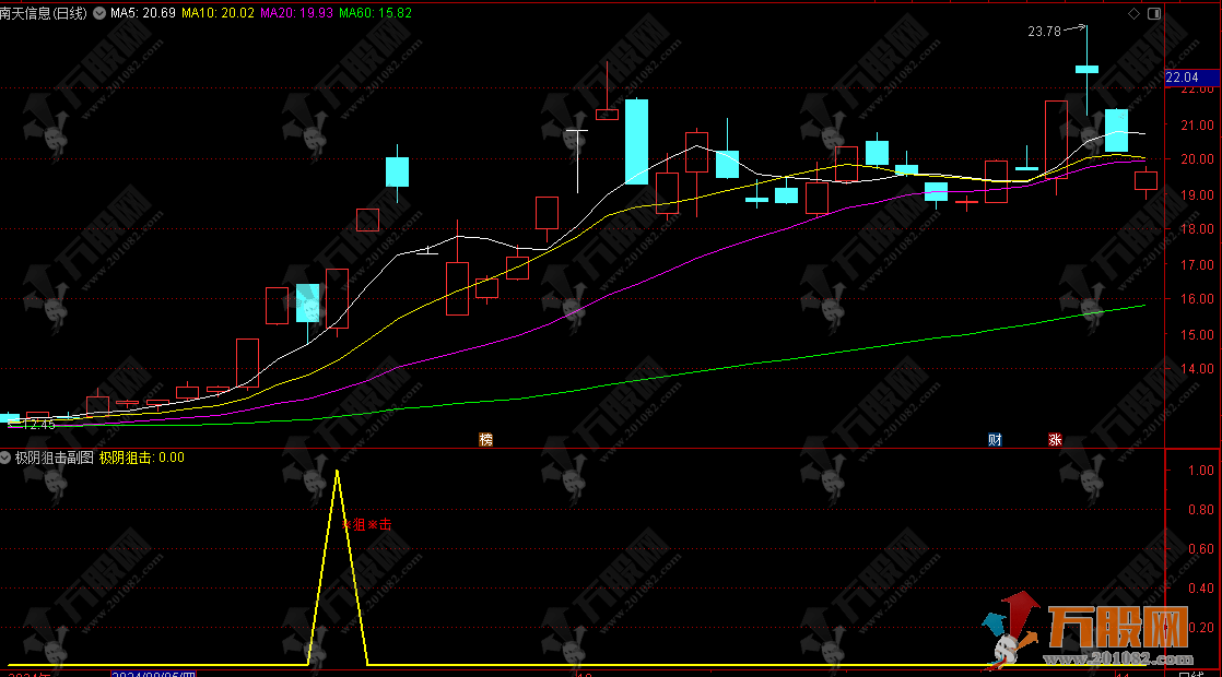 通达信【极阴狙击】副选指标 立桩大阳包大阴/出票信号少而精/无未来函数
