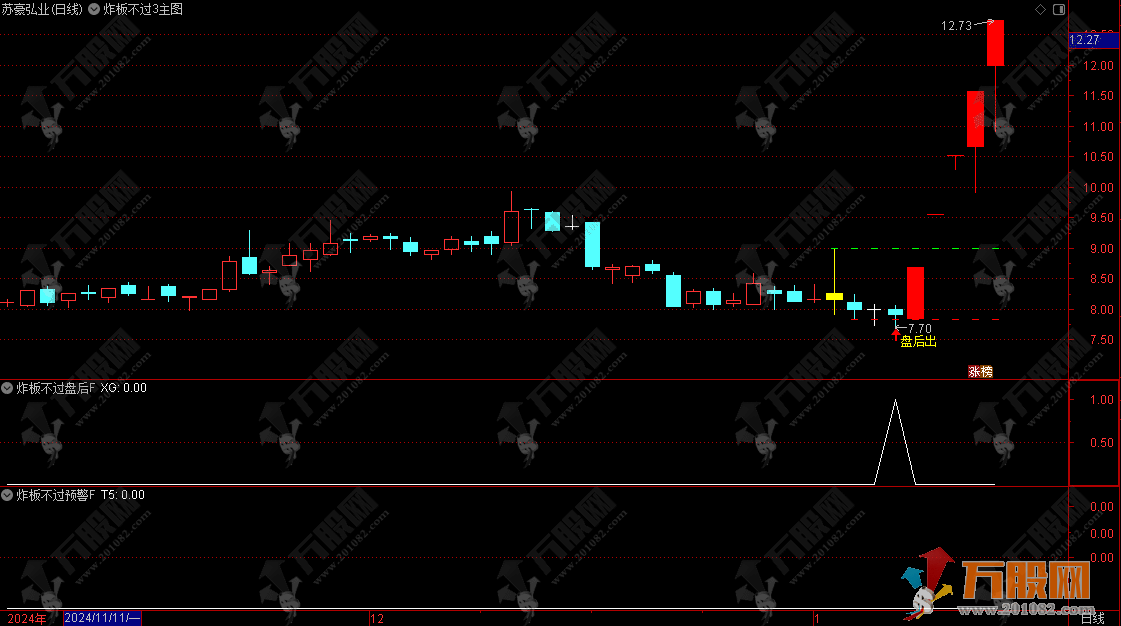 【炸板不过三】静等涨停板 主副选预警指标公式 胜率高达90以上，支持电脑手机使用 ... ...