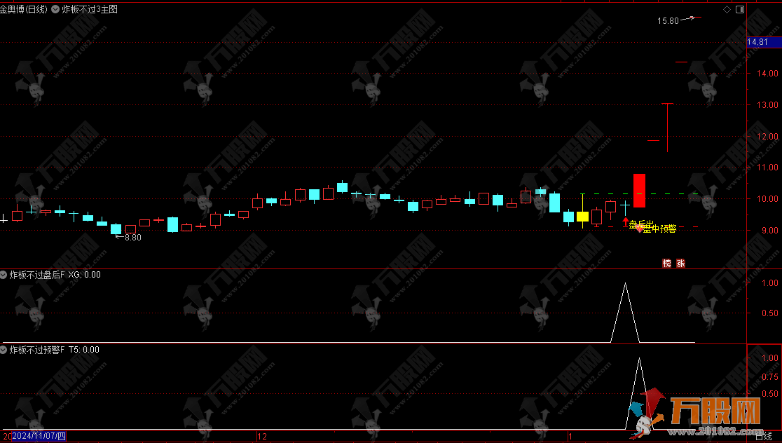 【炸板不过三】静等涨停板 主副选预警指标公式 胜率高达90以上，支持电脑手机使用 ... ...