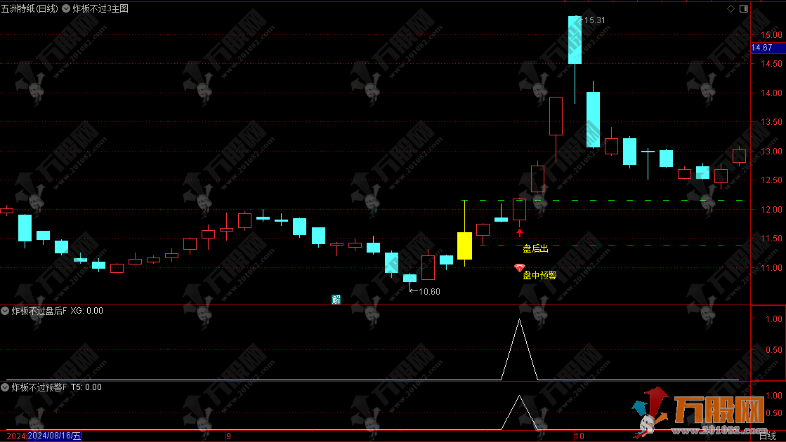 【炸板不过三】静等涨停板 主副选预警指标公式 胜率高达90以上，支持电脑手机使用 ... ...
