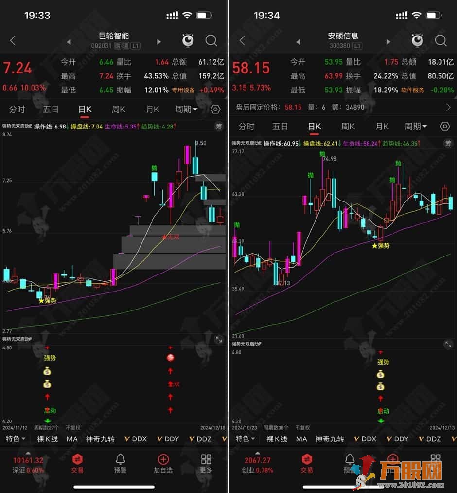 通达信【强势无双启动】主副选指标，强势无双共振抓龙头，无未来函数手机电脑通用 ...