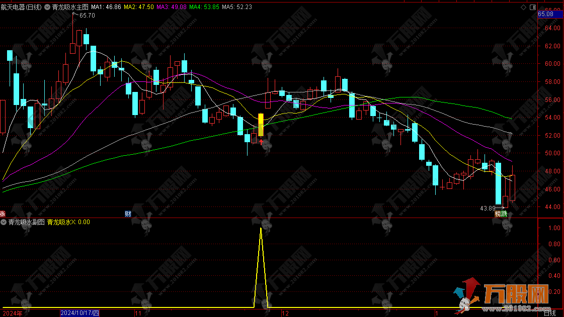 通达信【青龙吸水】副选指标，回调首次下碰60/40日线，挖坑再启动 信号不漂移 ...