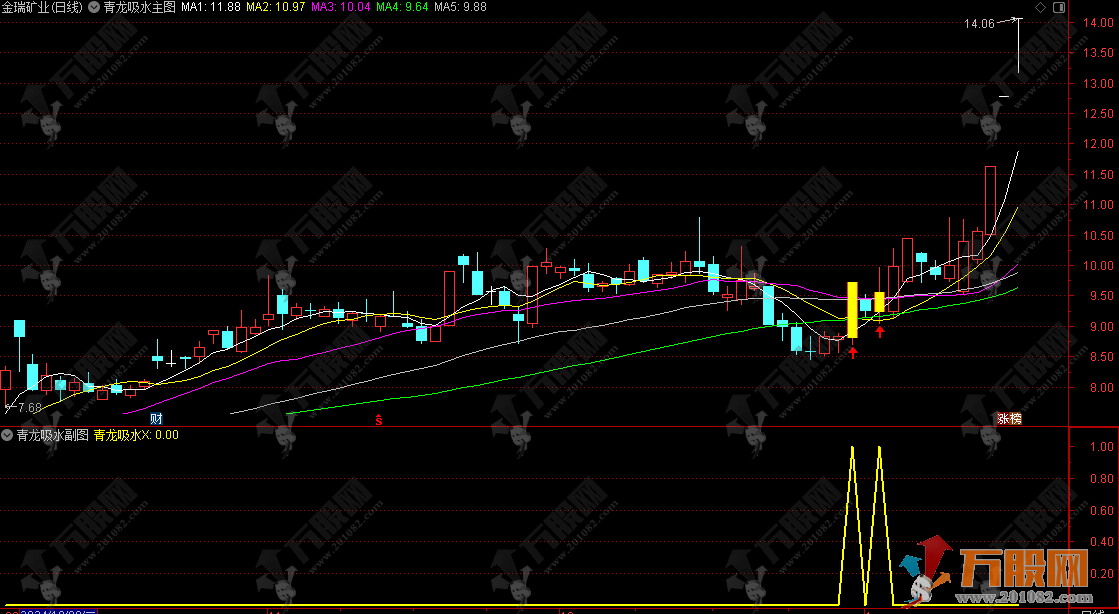 通达信【青龙吸水】副选指标，回调首次下碰60/40日线，挖坑再启动 信号不漂移 ...