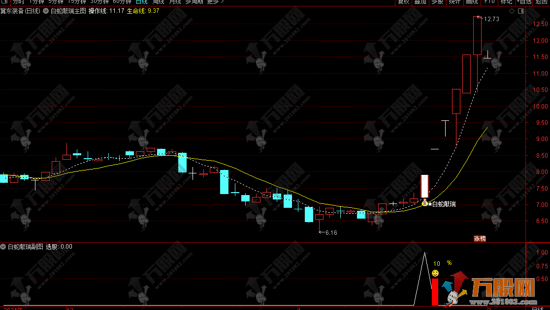 通达信【白蛇献瑞】主副选指标，识别具有低风险上涨动能信号 手机电脑通用 ...