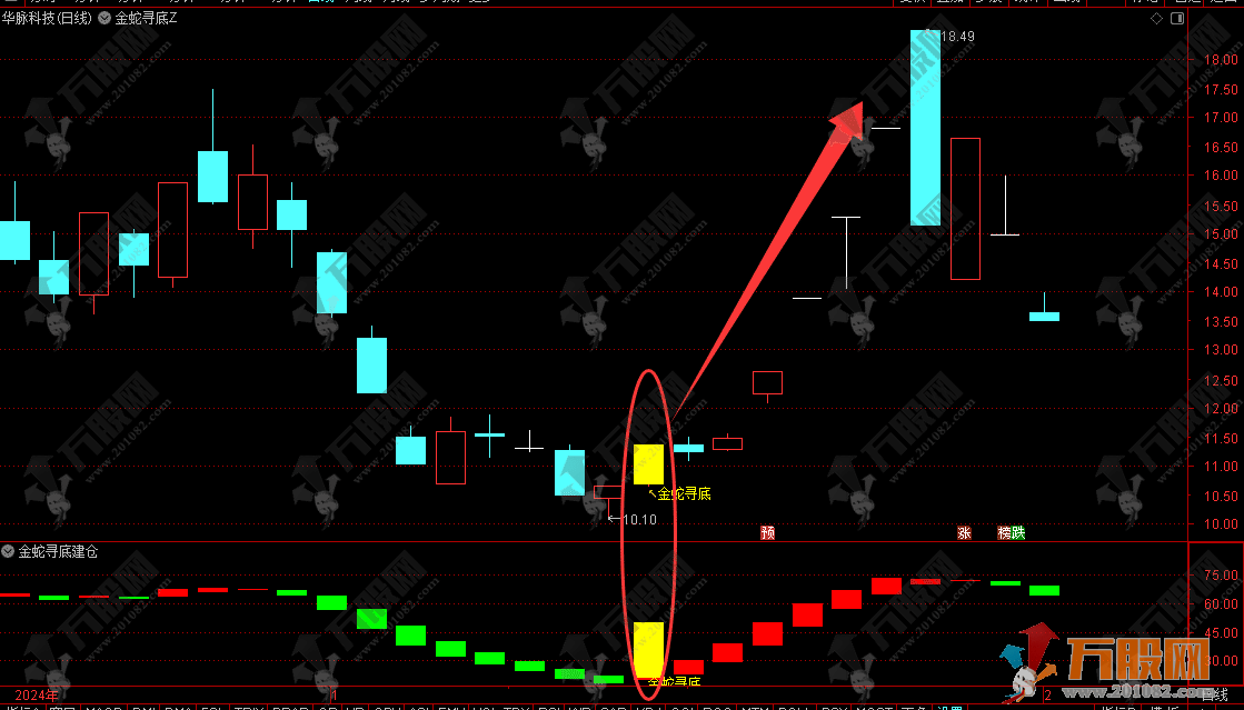 通达信【金蛇寻底】主副选指标，短线波段思路，底部起涨点，无未来函数，手机电脑通用 ...