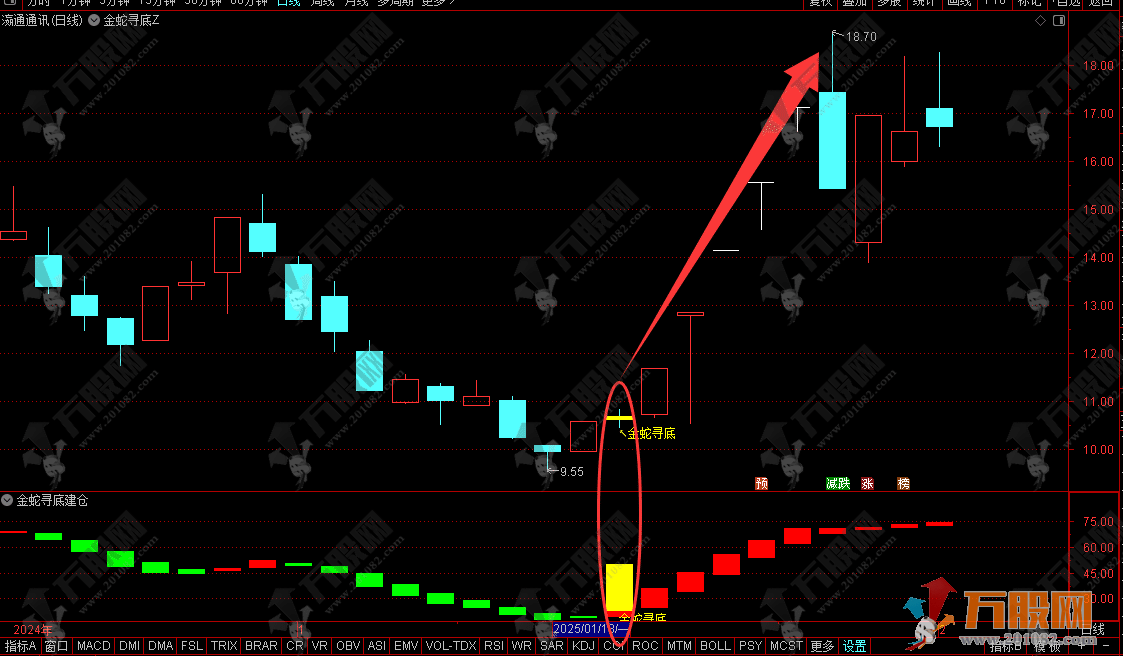 通达信【金蛇寻底】主副选指标，短线波段思路，底部起涨点，无未来函数，手机电脑通用 ...