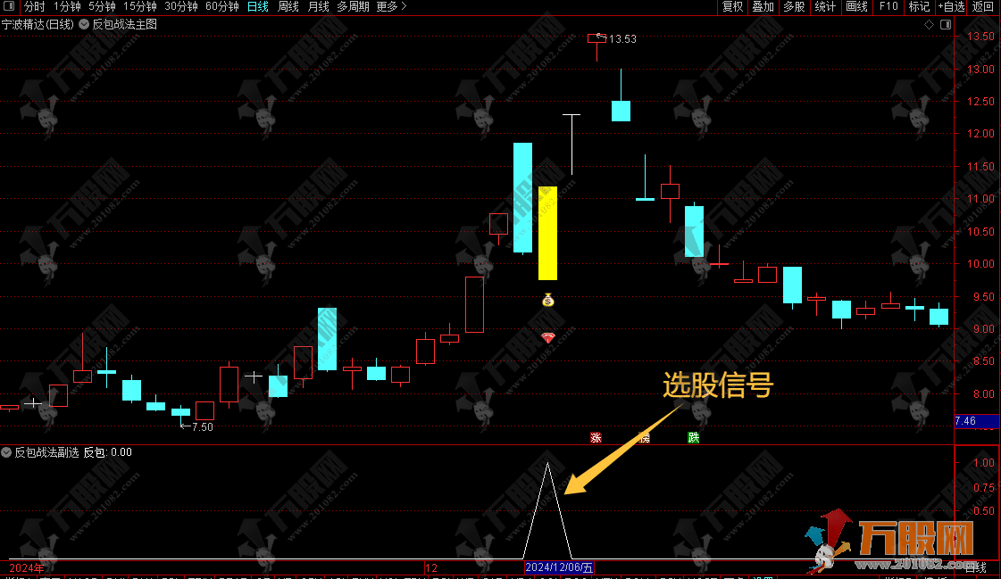 【反包战法】主副选指标 涨停次日大阴弱转强预警 信号少而精