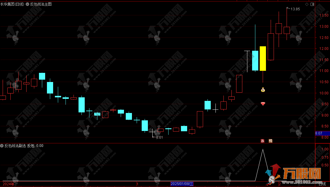 【反包战法】主副选指标 涨停次日大阴弱转强预警 信号少而精