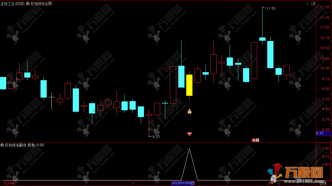 【反包战法】主副选指标 涨停次日大阴弱转强预警 信号少而精