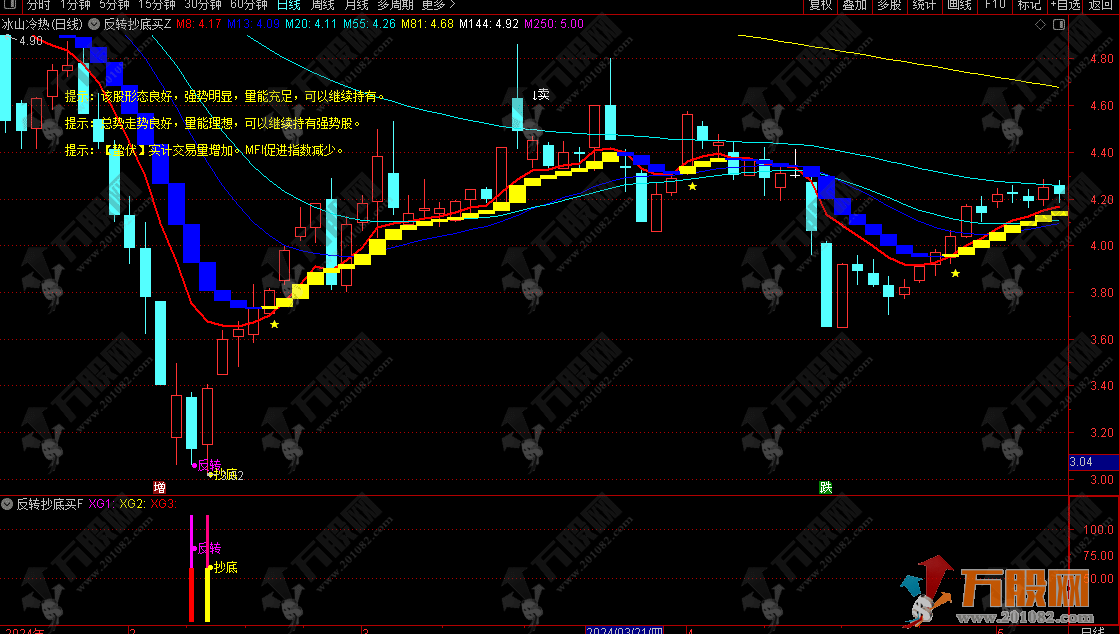 【反转抄底买进】主副选指标 三种底部操作模式 有基本面分析更精准 手机电脑通用 ...