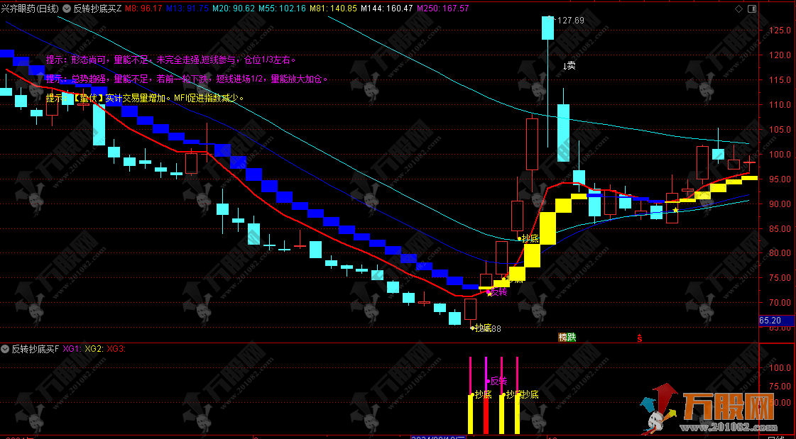 【反转抄底买进】主副选指标 三种底部操作模式 有基本面分析更精准 手机电脑通用 ...