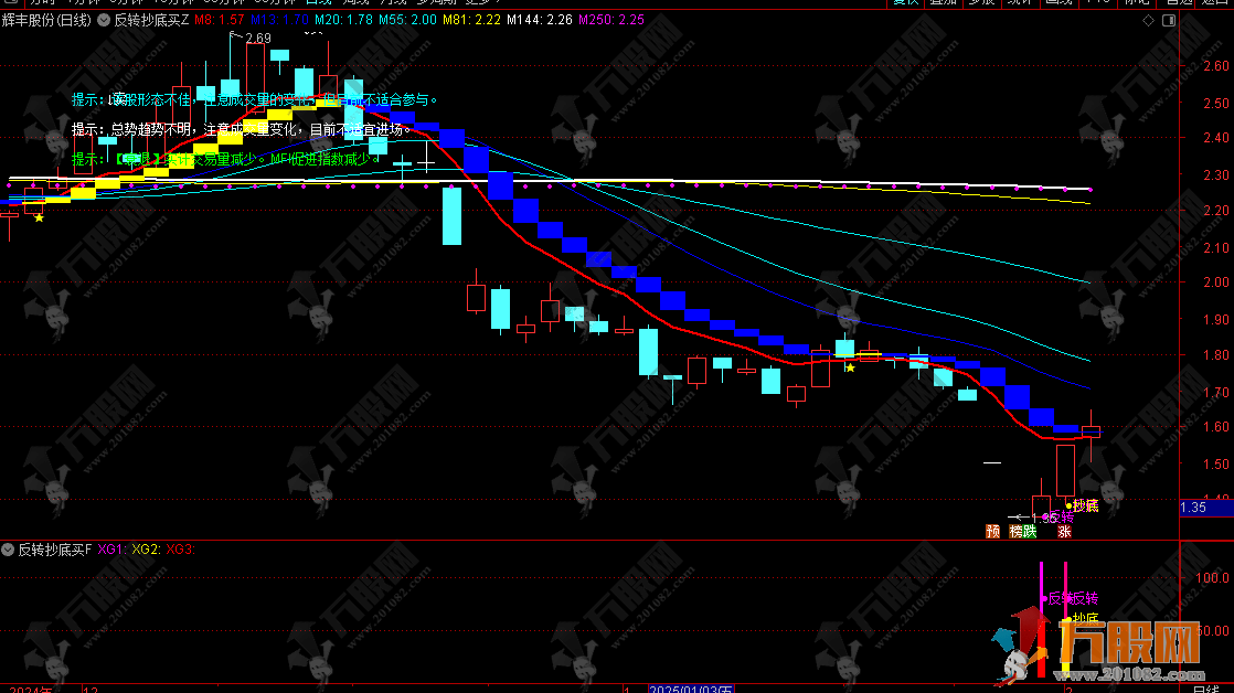 【反转抄底买进】主副选指标 三种底部操作模式 有基本面分析更精准 手机电脑通用 ...