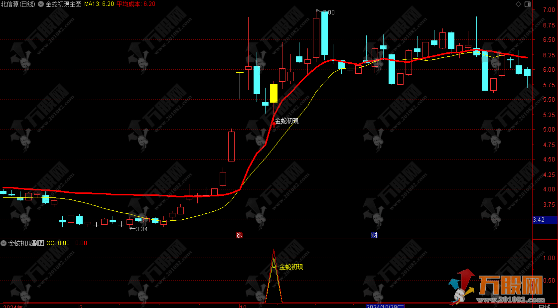 【金蛇初现】主副选指标，精准捕捉低风险上涨信号动态