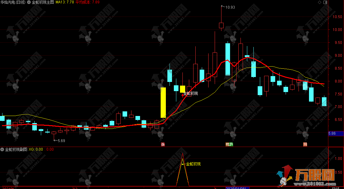【金蛇初现】主副选指标，精准捕捉低风险上涨信号动态