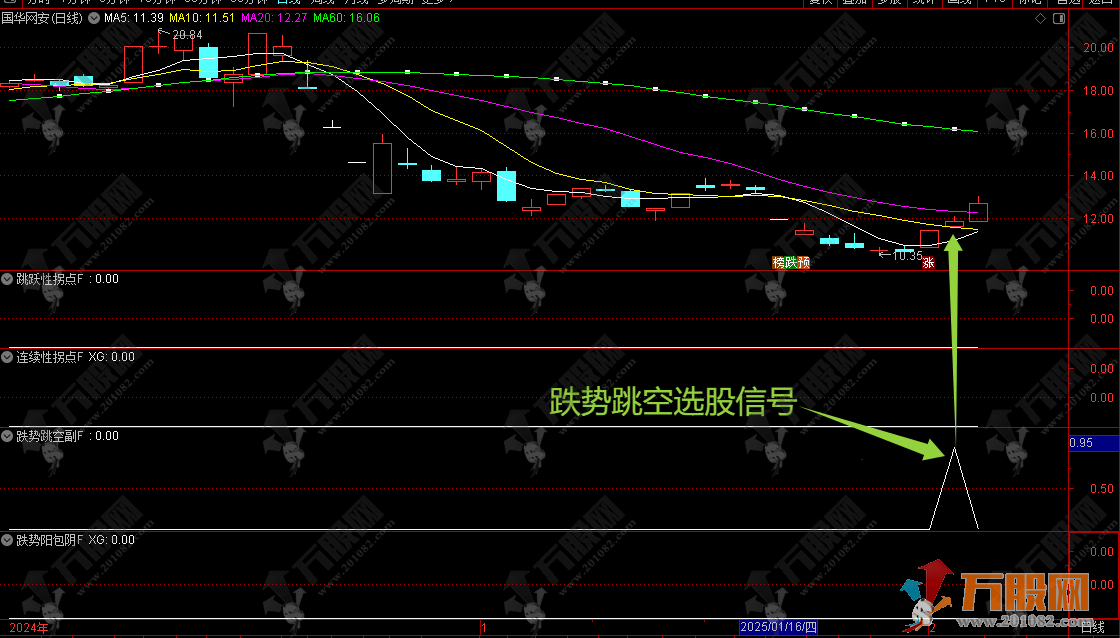 【趋势拐点】副图指标 借拐点战法开启盈利之路 建立你自己的交易系统