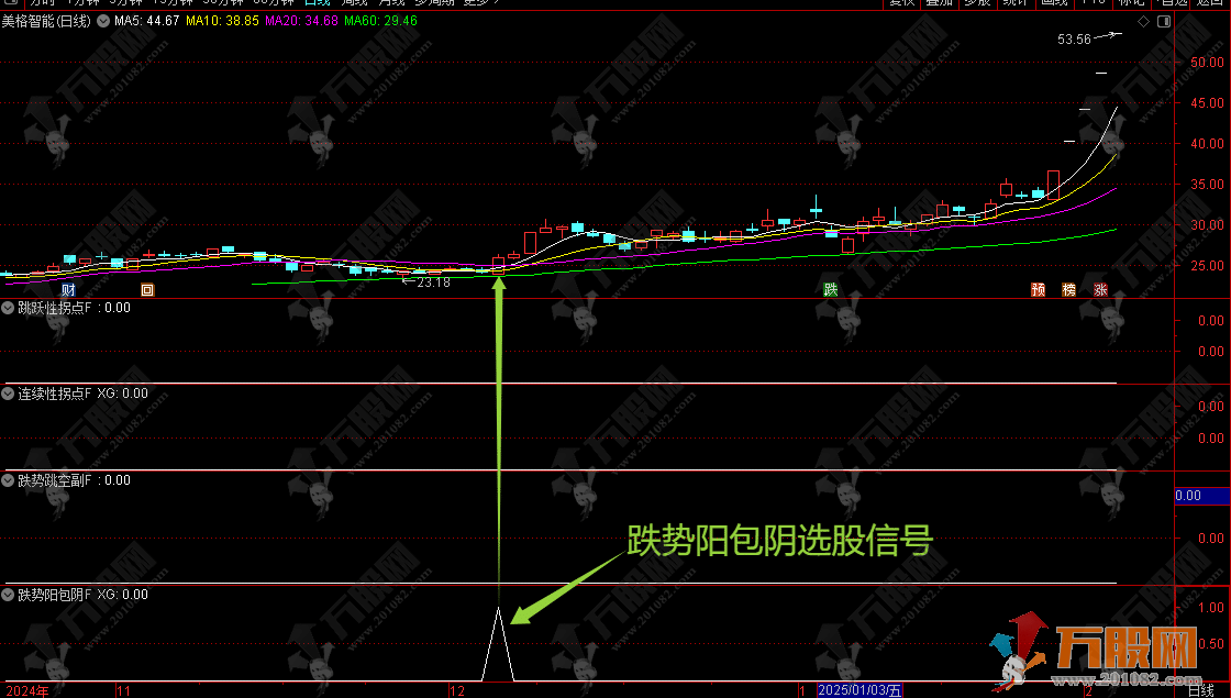 【趋势拐点】副图指标 借拐点战法开启盈利之路 建立你自己的交易系统