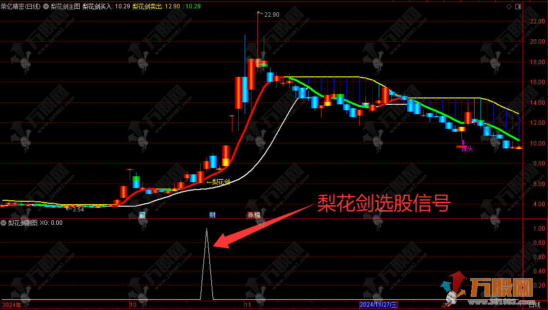 【梨花剑】主副选指标 轻松读懂做长做短趋势 无未来函数