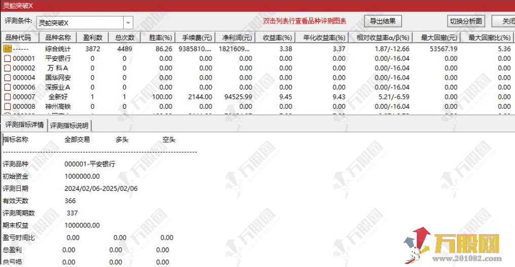 【灵蛇突破】趋势突破思路 手机电脑通用无未来函数 主副选指标