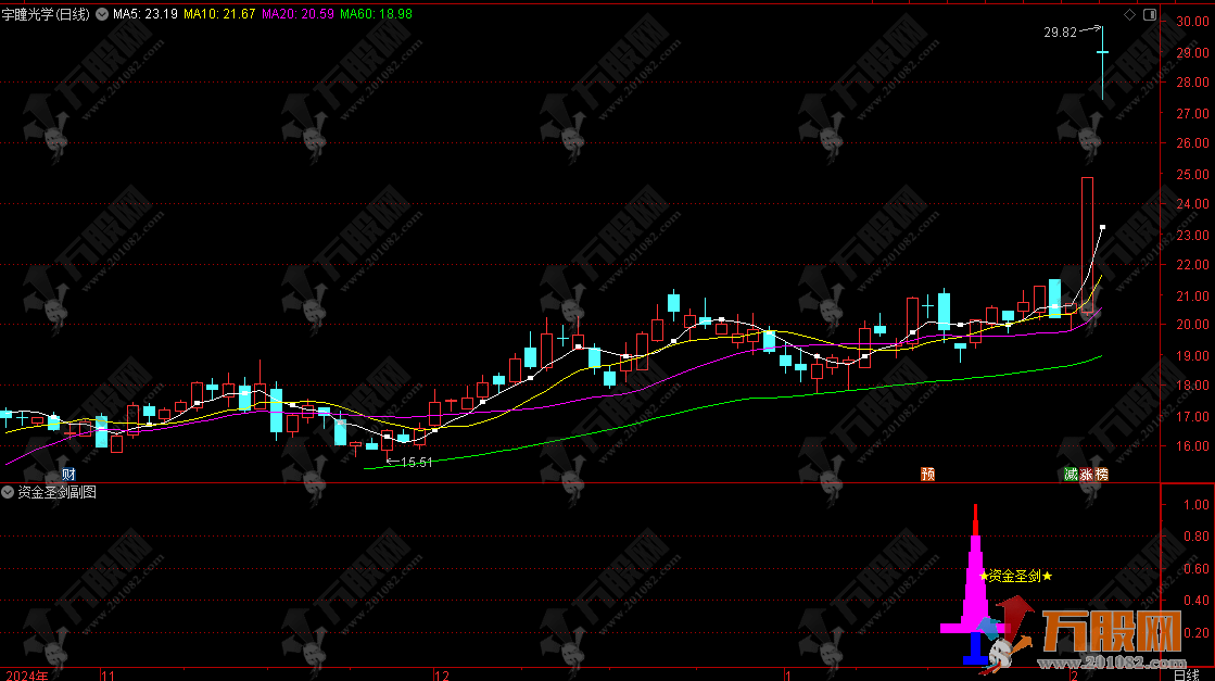 【资金圣剑】读懂庄家资金吸筹拉升信号 无未来函数副选指标公式