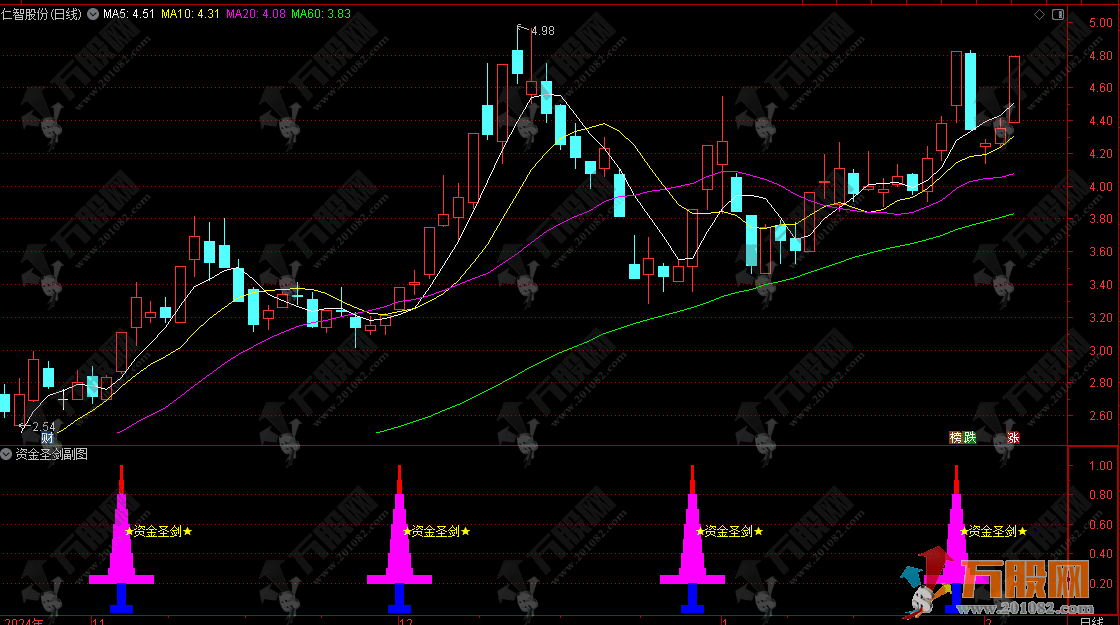 【资金圣剑】读懂庄家资金吸筹拉升信号 无未来函数副选指标公式