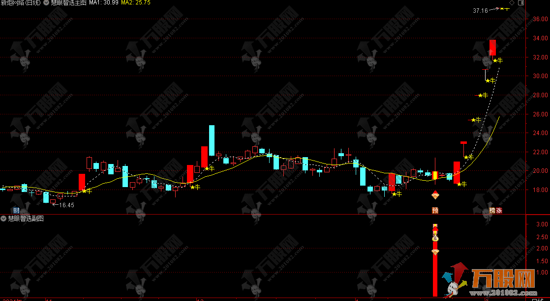 通达信【出手必赢-慧眼智选】主副选指标套装 全面评估股票的趋势强度与风险水平 ...