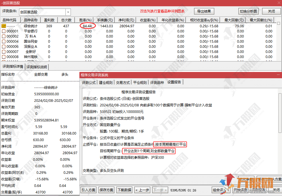 通达信【创回首】主副选指标，专门对创业板首板回调后的信号反转，带优化信号，无未来函数 ... ... ...