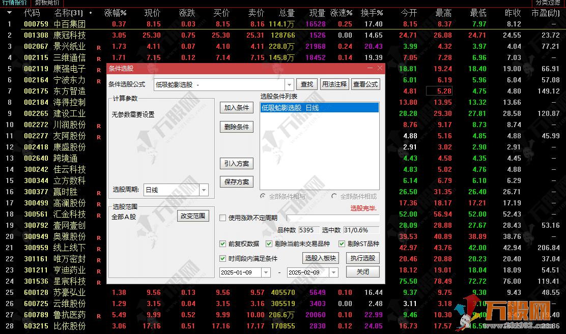 通达信【低吸蛇影】副选指标，尾盘T+1思路，无未来函数